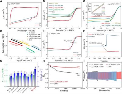 Spatial confinement of sliver nanoparticles in nitrogen-doped carbon framework with high catalytic activity and long-term cycling